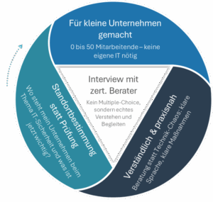 IT-Sicherheit muss nicht kompliziert sein