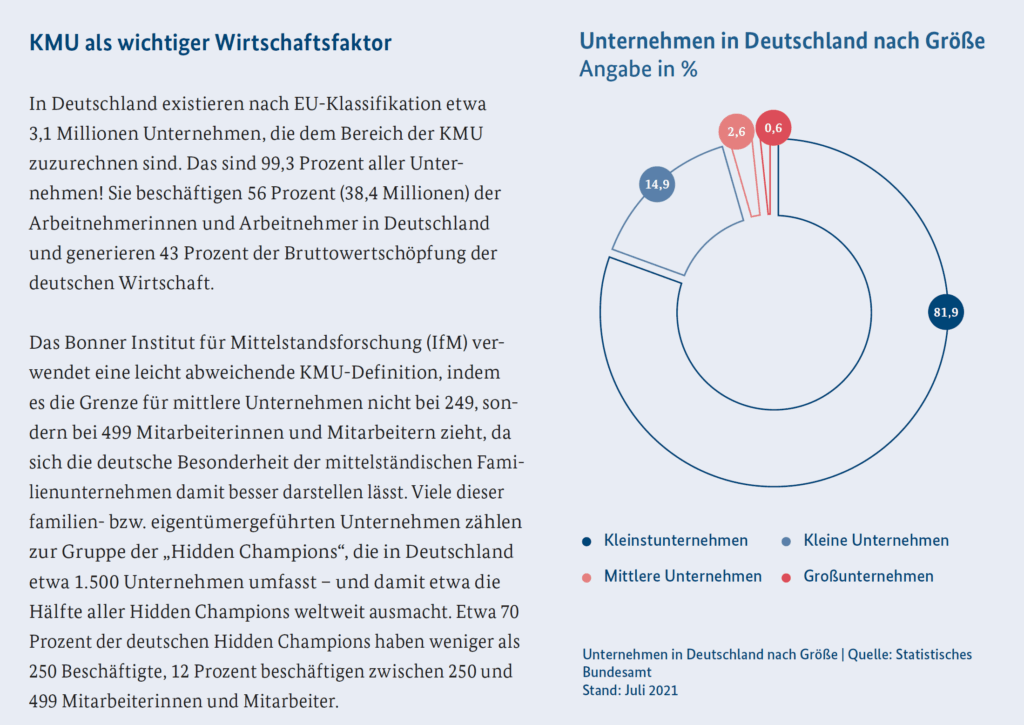 Statistik der Unternehmen in Deutschland