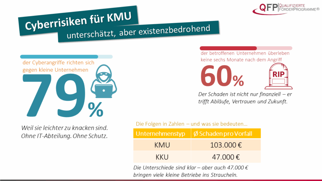 Statistik der Cyberangriffe gegen KMUs und deren Auswerkung