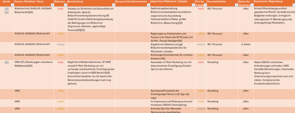Maßnahmen aus rechtlichen Anforderungen